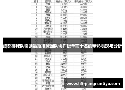 成都排球队引领最新排球团队协作榜单前十名的精彩表现与分析