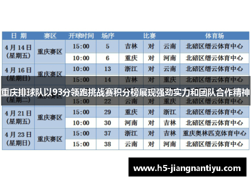 重庆排球队以93分领跑挑战赛积分榜展现强劲实力和团队合作精神